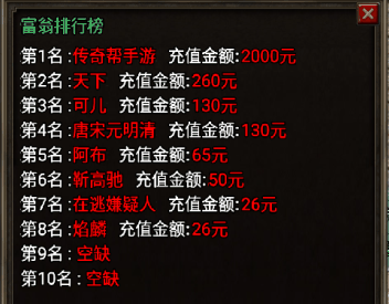 战神引擎玩家充值排行榜Npc脚本(全自动记录)