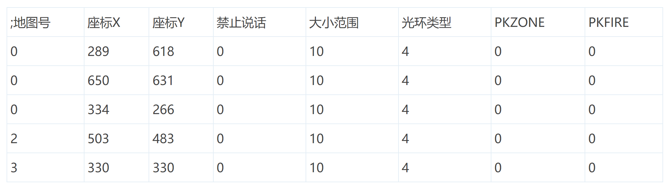 安全区配置文件：StartPoint.txt说明